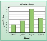 وسائل مواصلات